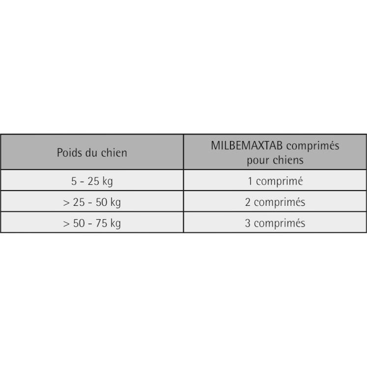 MILBEMAX CHEWY GRAND CHIEN 4 COMPRIMES - Vermifuge - Pharmacie de